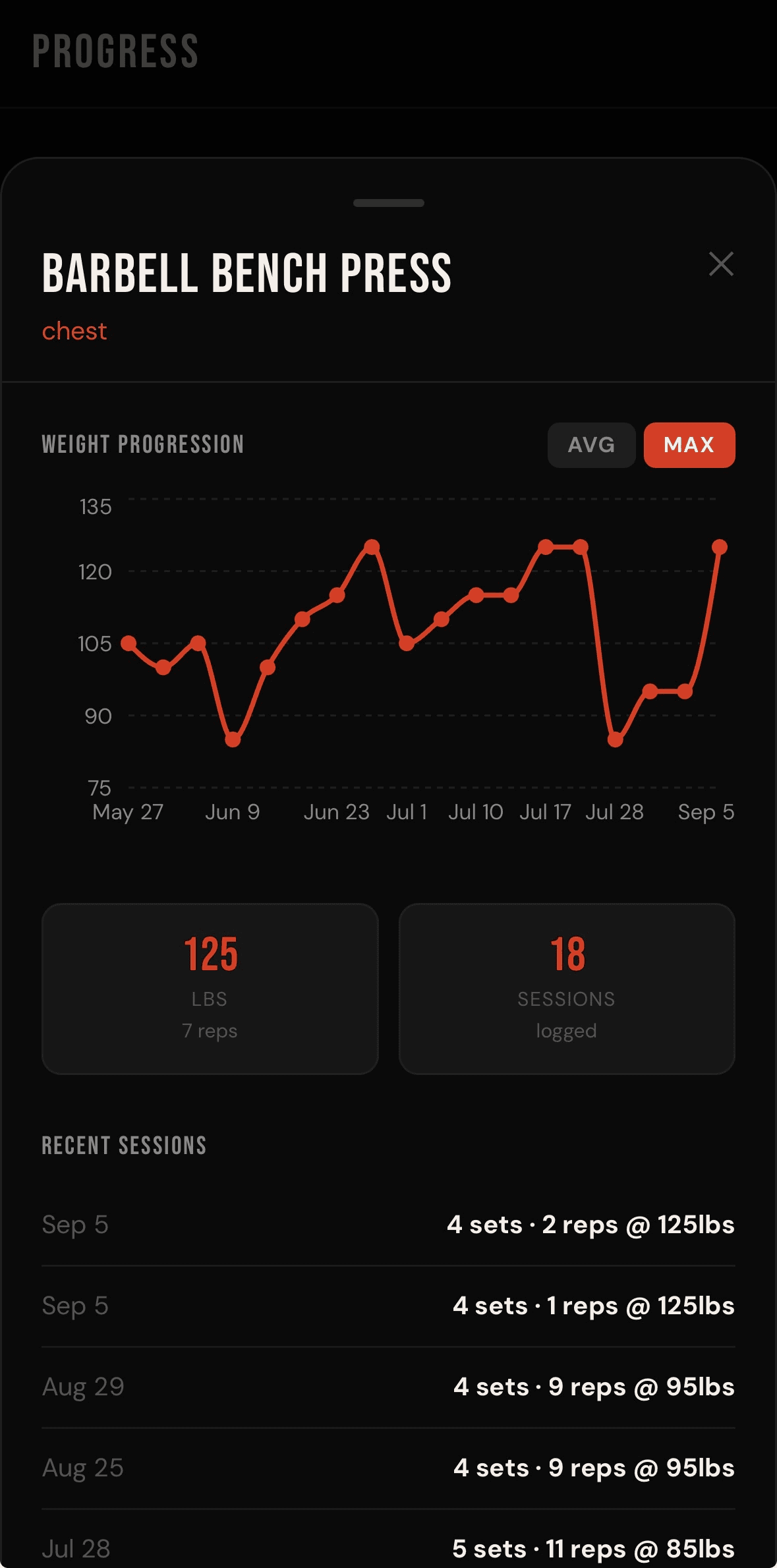 Barbell Bench Press weight progression chart with PR and recent sessions